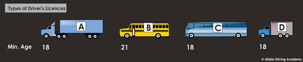 Purchase a legitimate driver's license from the EU, UK, Canada, or the United States. Purchase European drivers licenses, acquire residence permits, obtain passports and ID cards, including diplomatic passports. We offer a range of options such as German driver's licenses, Dutch ID cards, and UK licenses. Purchase a driving license, obtain a European driving license, acquire an international driving licence, regain your revoked licence. Purchase a boat license and acquire a hunting license, ship license and more.
